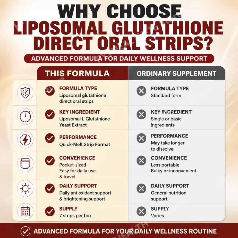 Liposomal Glutathione Oral Strips, Quick Dissolve, Skin Brightening, Whitening & Antioxidant Support for Complexion, 7 Strips